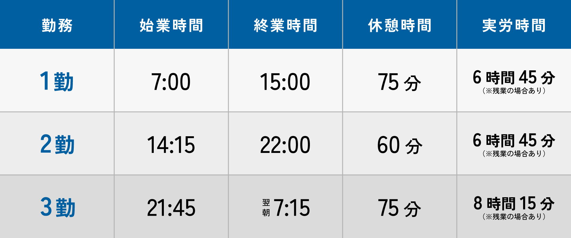 勤務体制
