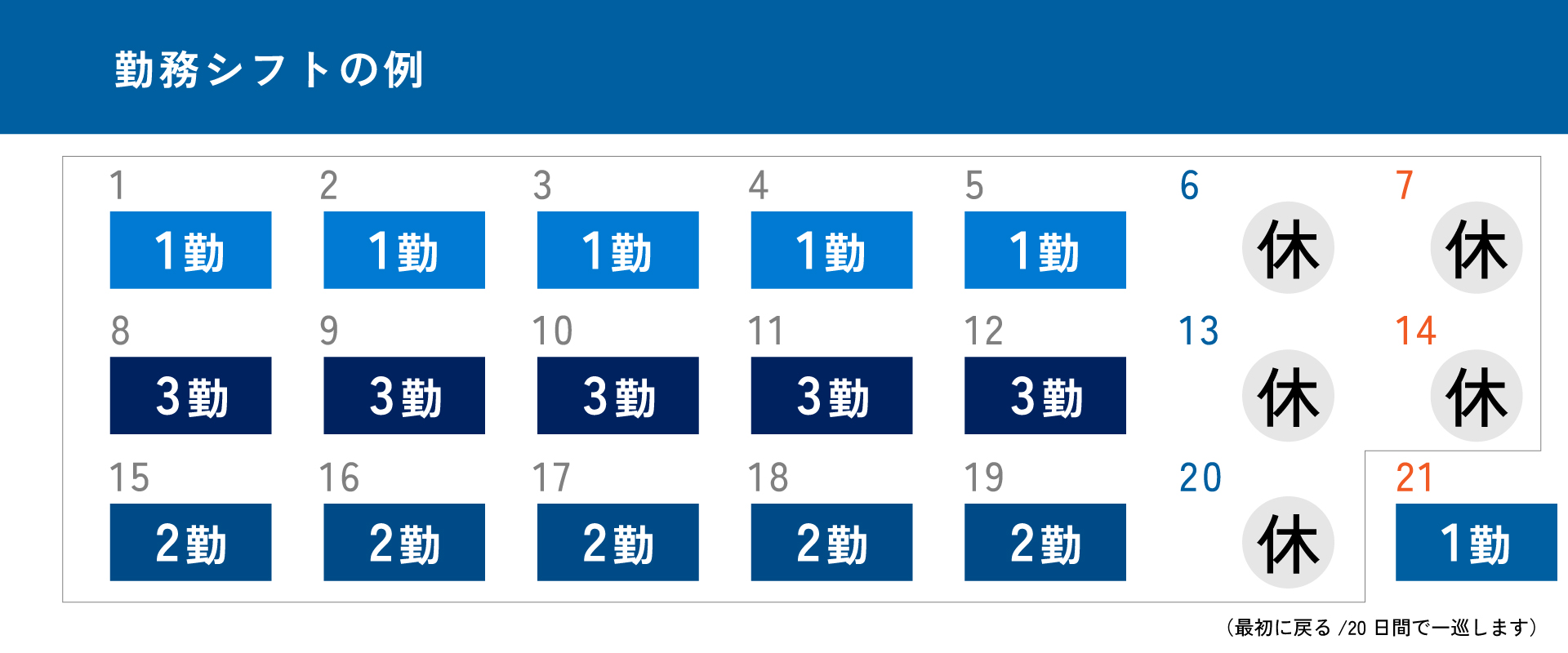 シフトの例