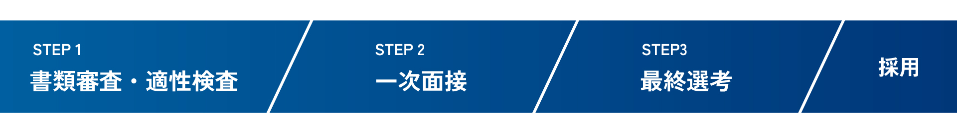 選考の流れ